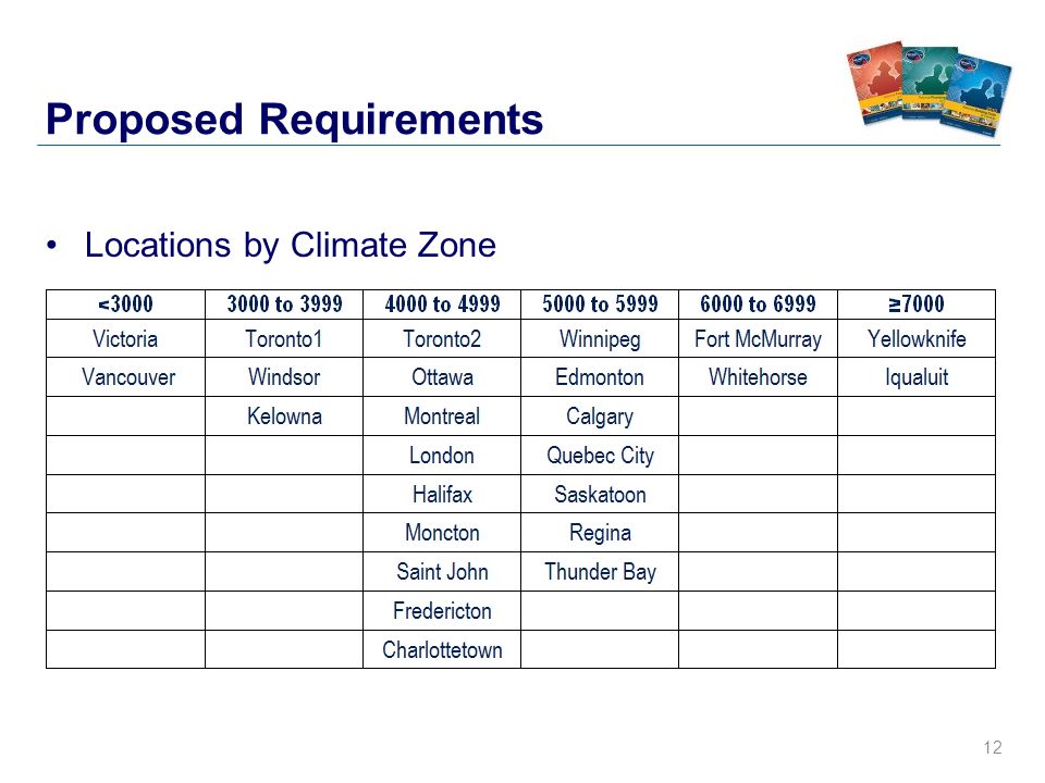 12 Proposed Requirements Locations by Climate Zone
