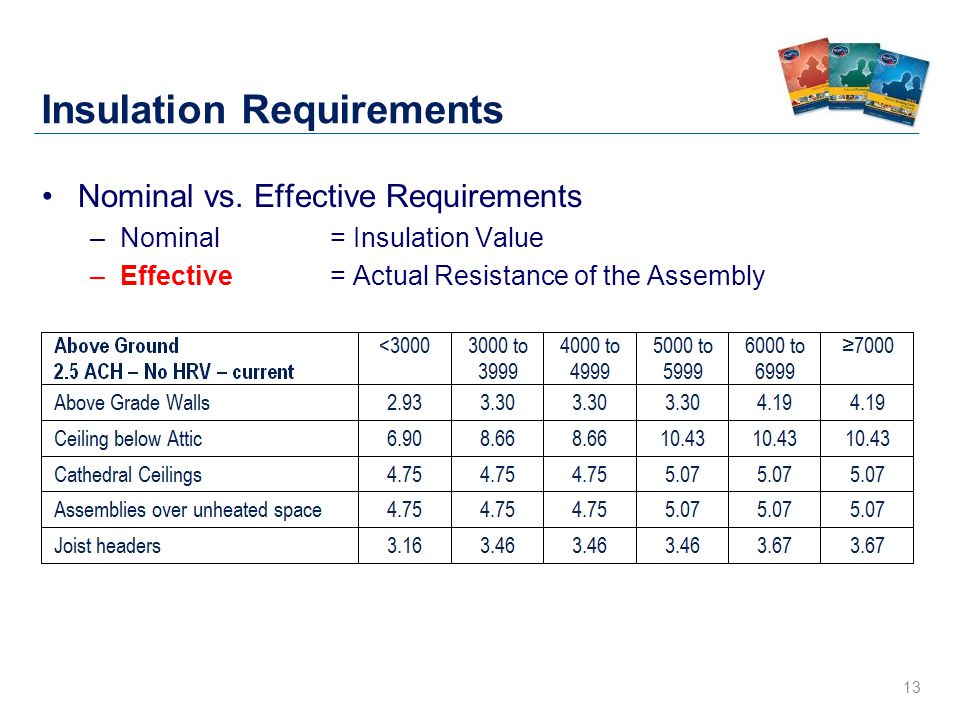 13 Insulation Requirements Nominal vs.