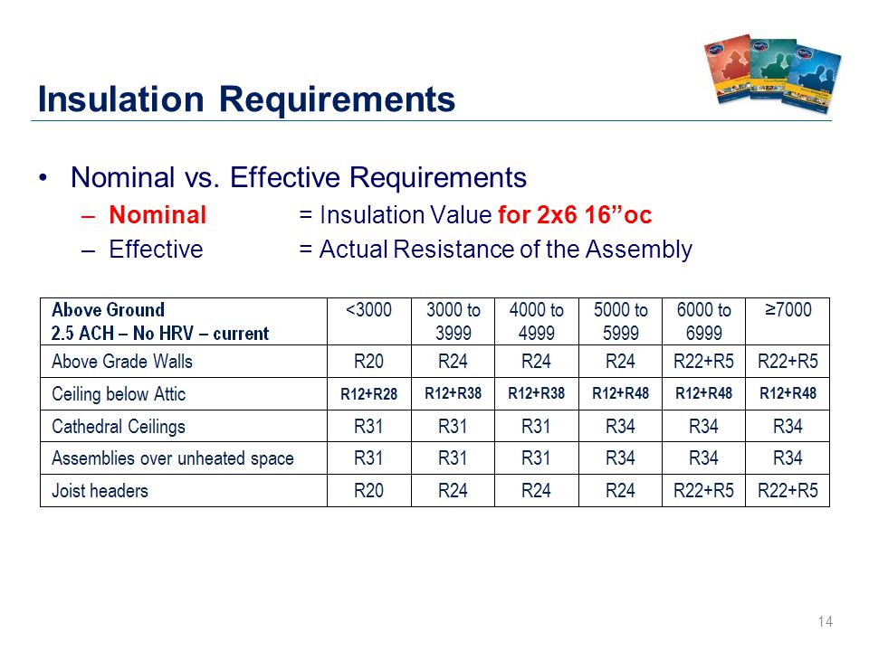 14 Insulation Requirements Nominal vs.
