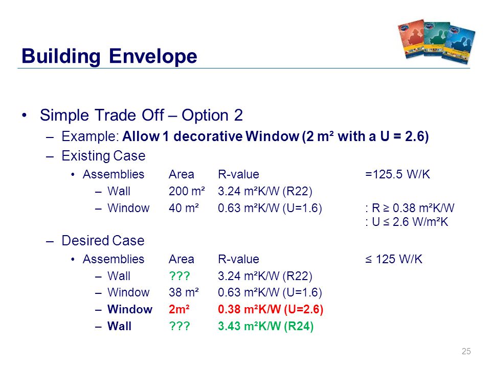 25 Building Envelope Simple Trade Off – Option 2 –Example: Allow 1 decorative Window (2 m² with a U = 2.6) –Existing Case Assemblies Area R-value=125.5 W/K –Wall 200 m² 3.24 m²K/W (R22) –Window40 m² 0.63 m²K/W (U=1.6) : R ≥ 0.38 m²K/W : U ≤ 2.6 W/m²K –Desired Case Assemblies Area R-value≤ 125 W/K –Wall .