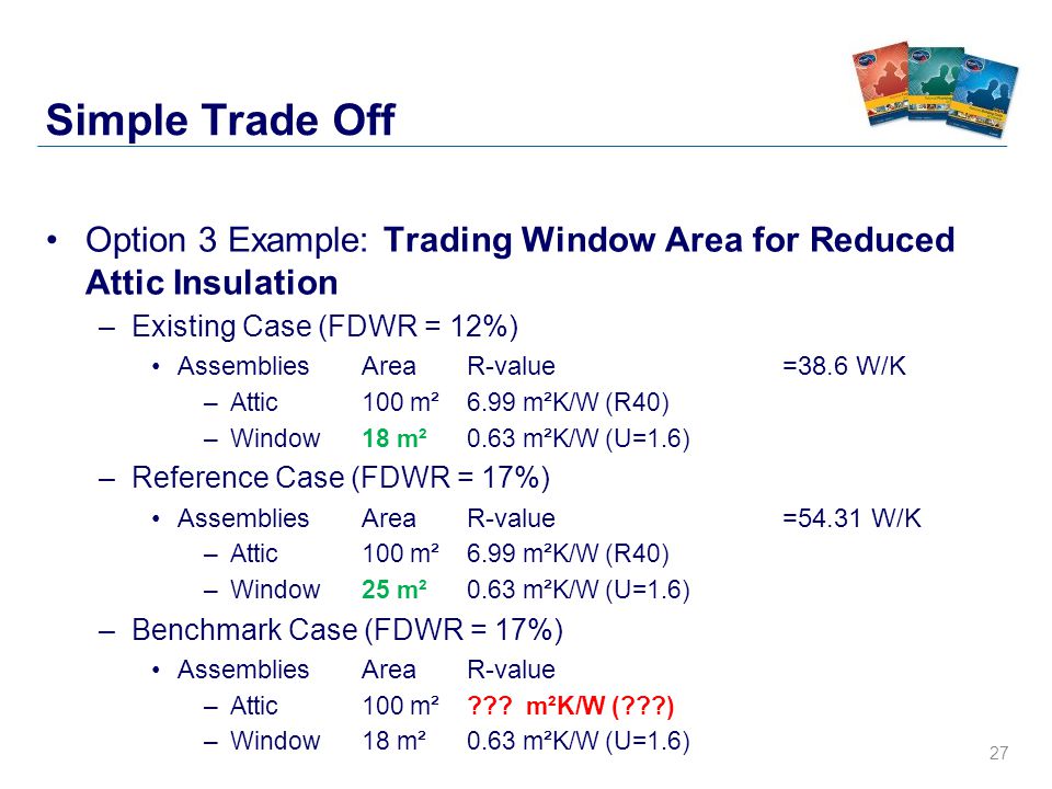 27 Simple Trade Off Option 3 Example: Trading Window Area for Reduced Attic Insulation –Existing Case (FDWR = 12%) Assemblies Area R-value=38.6 W/K –Attic 100 m² 6.99 m²K/W (R40) –Window18 m² 0.63 m²K/W (U=1.6) –Reference Case (FDWR = 17%) Assemblies Area R-value=54.31 W/K –Attic 100 m² 6.99 m²K/W (R40) –Window25 m² 0.63 m²K/W (U=1.6) –Benchmark Case (FDWR = 17%) Assemblies Area R-value –Attic 100 m² .