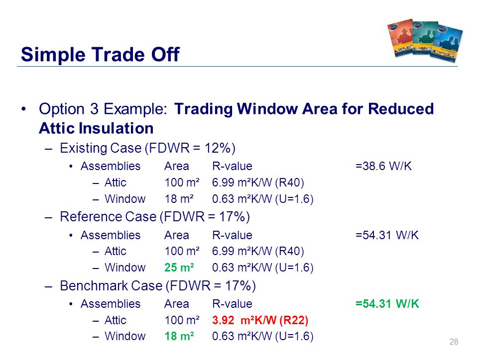 28 Simple Trade Off Option 3 Example: Trading Window Area for Reduced Attic Insulation –Existing Case (FDWR = 12%) Assemblies Area R-value=38.6 W/K –Attic 100 m² 6.99 m²K/W (R40) –Window18 m² 0.63 m²K/W (U=1.6) –Reference Case (FDWR = 17%) Assemblies Area R-value=54.31 W/K –Attic 100 m² 6.99 m²K/W (R40) –Window25 m² 0.63 m²K/W (U=1.6) –Benchmark Case (FDWR = 17%) Assemblies Area R-value=54.31 W/K –Attic 100 m² 3.92 m²K/W (R22) –Window18 m² 0.63 m²K/W (U=1.6)