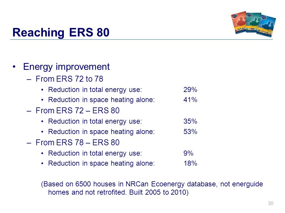 30 Reaching ERS 80 Energy improvement –From ERS 72 to 78 Reduction in total energy use: 29% Reduction in space heating alone:41% –From ERS 72 – ERS 80 Reduction in total energy use: 35% Reduction in space heating alone:53% –From ERS 78 – ERS 80 Reduction in total energy use: 9% Reduction in space heating alone:18% (Based on 6500 houses in NRCan Ecoenergy database, not energuide homes and not retrofited.