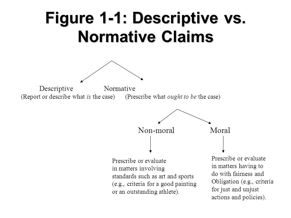 The Fiction Of 'Non-Moral' Objective Values Continued