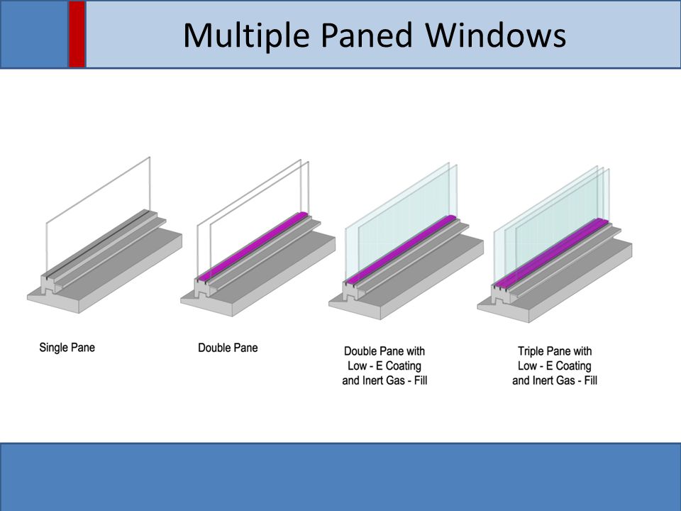 Multiple Paned Windows