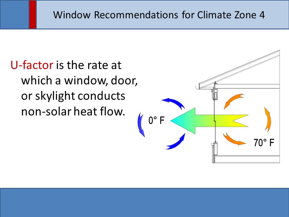 Window Recommendations for Climate Zone 4 U-factor is the rate at which a window, door, or skylight conducts non-solar heat flow.