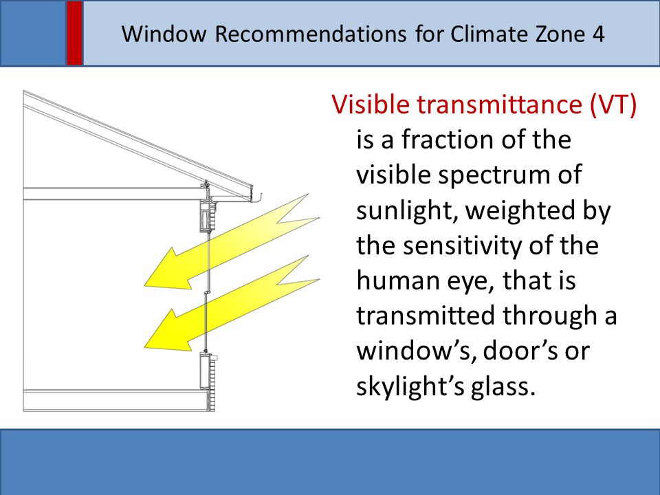 Window Recommendations for Climate Zone 4 Visible transmittance (VT) is a fraction of the visible spectrum of sunlight, weighted by the sensitivity of the human eye, that is transmitted through a window’s, door’s or skylight’s glass.