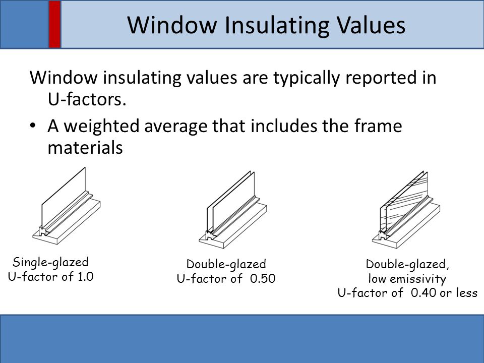 Window Insulating Values Window insulating values are typically reported in U-factors.