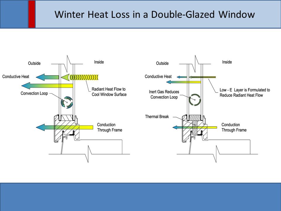Winter Heat Loss in a Double-Glazed Window