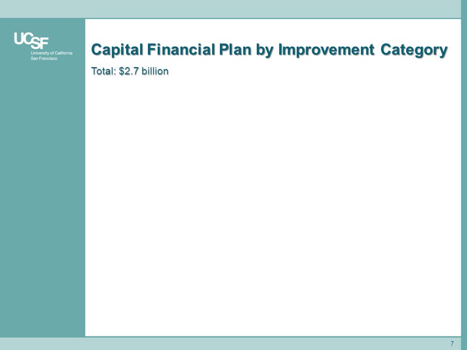 7 Capital Financial Plan by Improvement Category Total: $2.7 billion