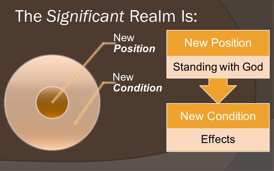 The Significant Realm Is: New Position New Condition Effects New Position Standing with God