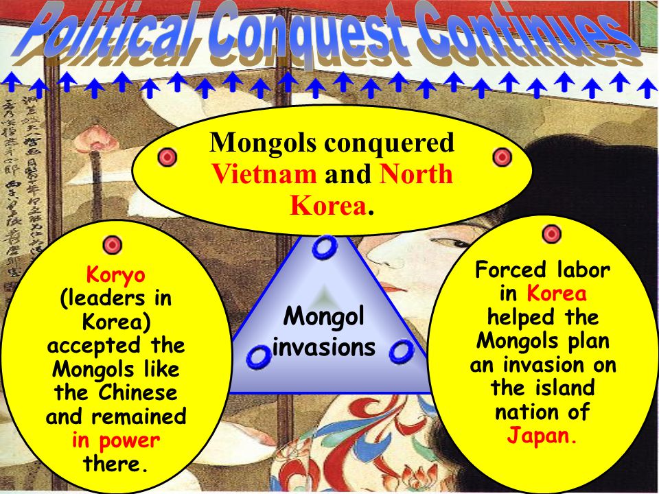 Mongol invasions Koryo (leaders in Korea) accepted the Mongols like the Chinese and remained in power there.