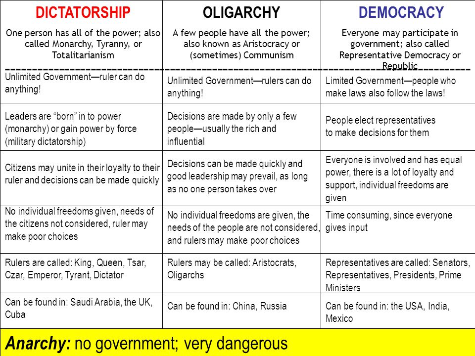 An essay on democracy is better than dictatorship