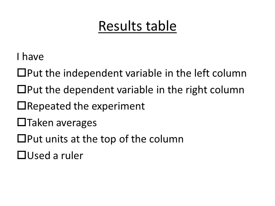 Results table I have  Put the independent variable in the left column  Put the dependent variable in the right column  Repeated the experiment  Taken averages  Put units at the top of the column  Used a ruler