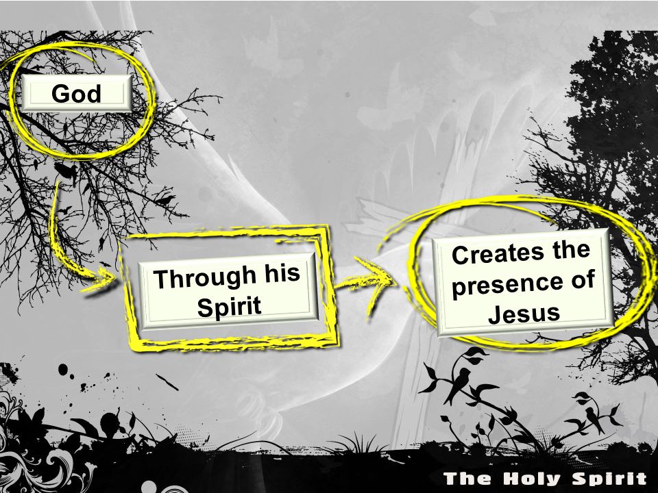 God Through his Spirit Creates the presence of Jesus