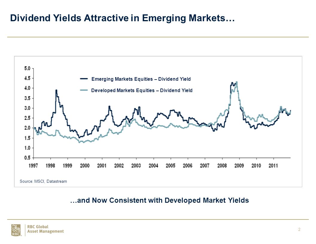 2 Dividend Yields Attractive in Emerging Markets… …and Now Consistent with Developed Market Yields Emerging Markets Equities – Dividend Yield Developed Markets Equities – Dividend Yield Source: MSCI, Datastream