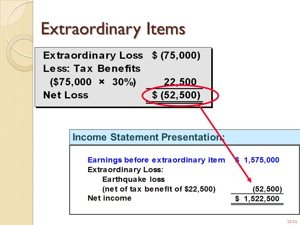 12-11 Income Statement Presentation: Extraordinary Items