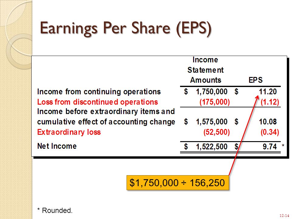 12-14 * Rounded. Earnings Per Share (EPS) $1,750,000 ÷ 156,250