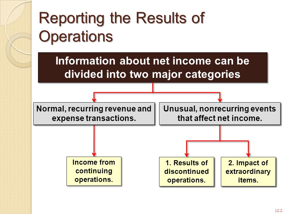 12-2 Information about net income can be divided into two major categories Income from continuing operations.