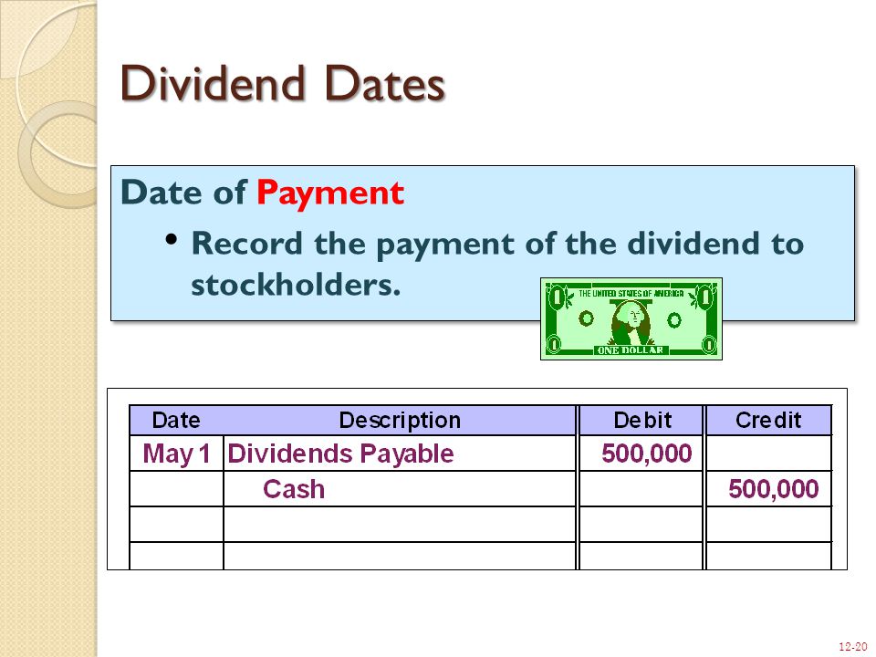12-20 Date of Payment Record the payment of the dividend to stockholders.