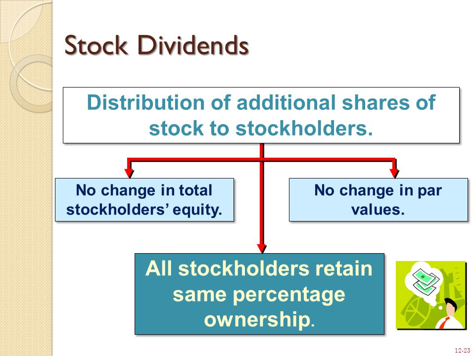 12-23 All stockholders retain same percentage ownership.