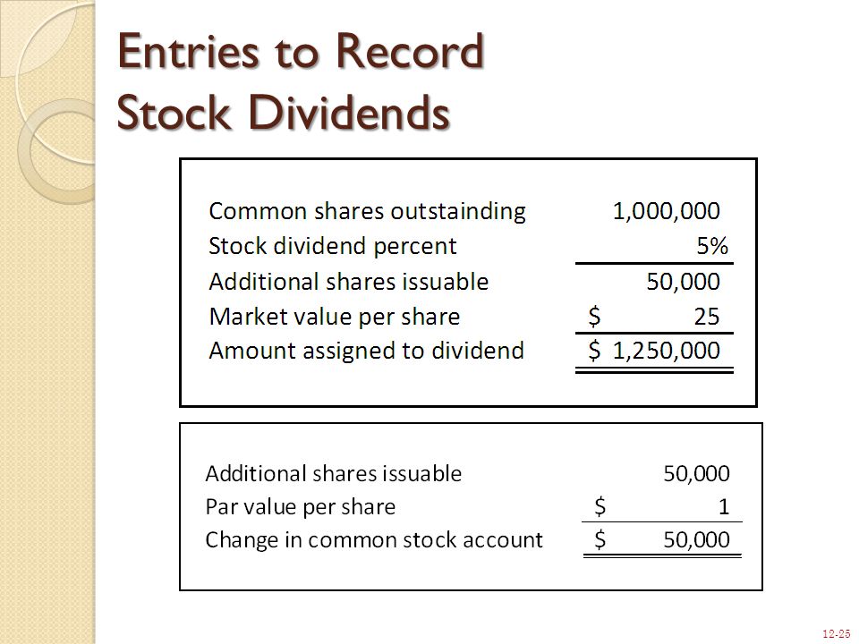 12-25 Entries to Record Stock Dividends