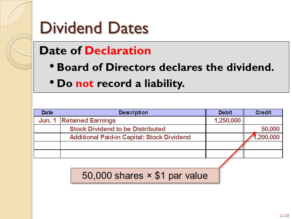 12-26 Dividend Dates Date of Declaration Board of Directors declares the dividend.