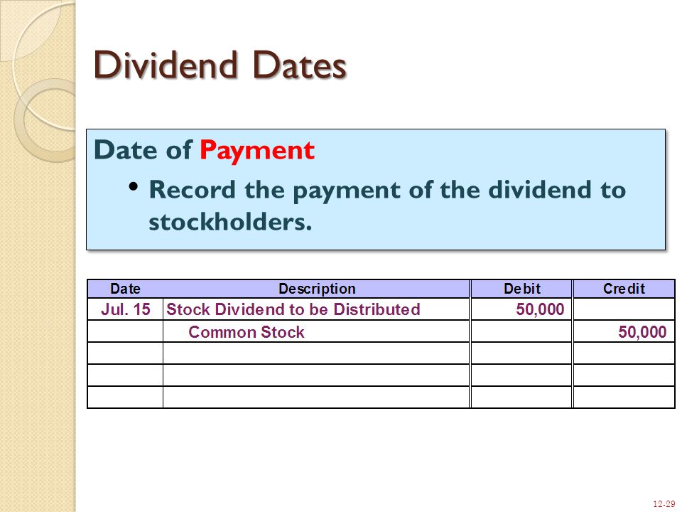 12-29 Date of Payment Record the payment of the dividend to stockholders.