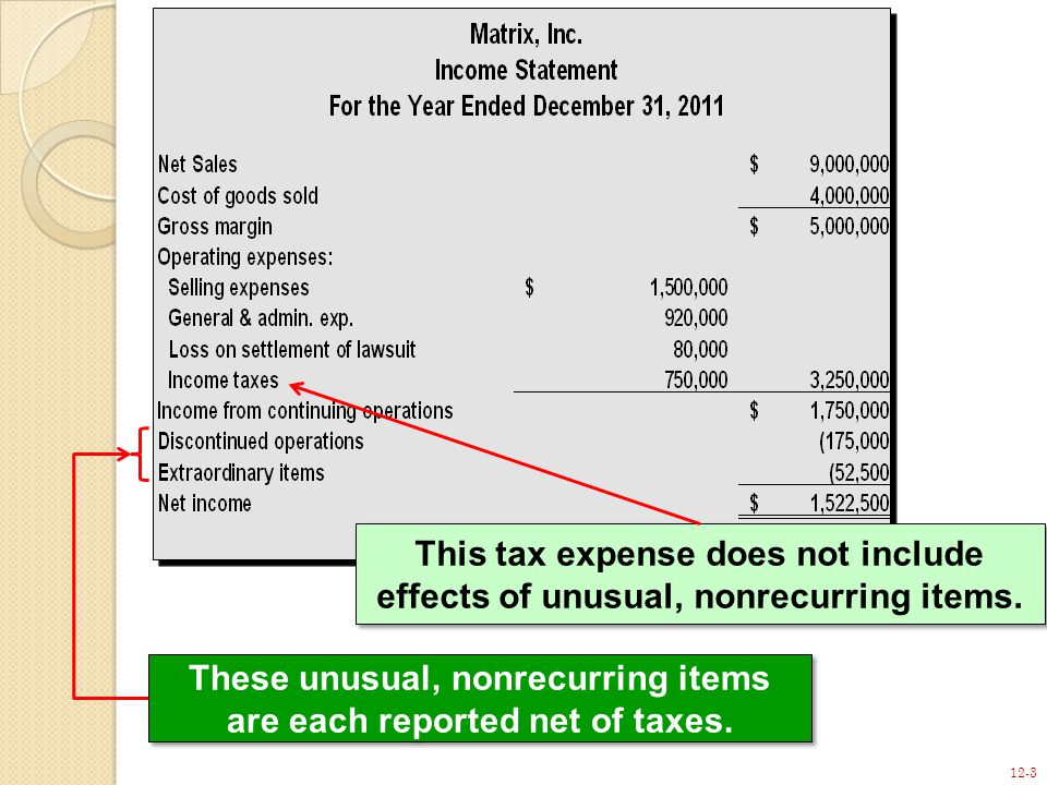 12-3 This tax expense does not include effects of unusual, nonrecurring items.