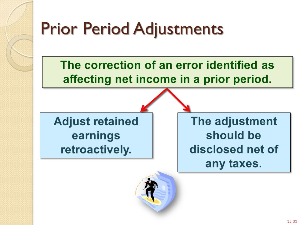 12-33 Adjust retained earnings retroactively. The adjustment should be disclosed net of any taxes.