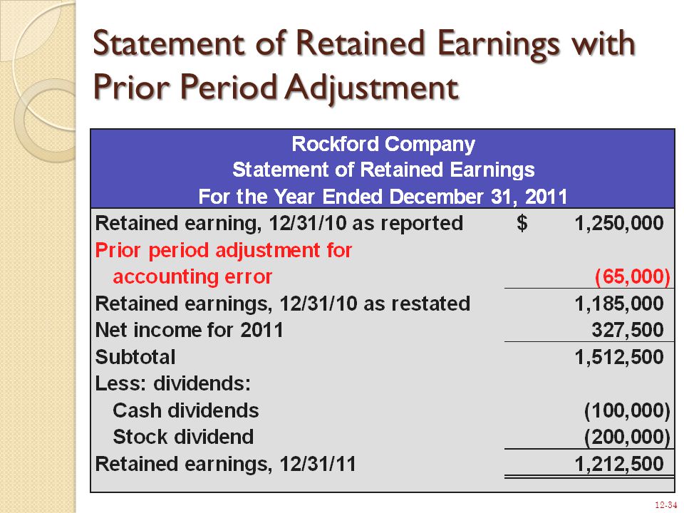 12-34 Statement of Retained Earnings with Prior Period Adjustment