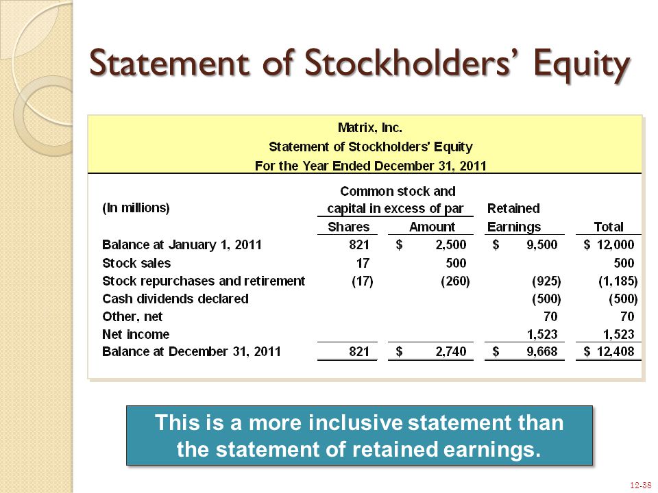 12-38 Statement of Stockholders’ Equity This is a more inclusive statement than the statement of retained earnings.