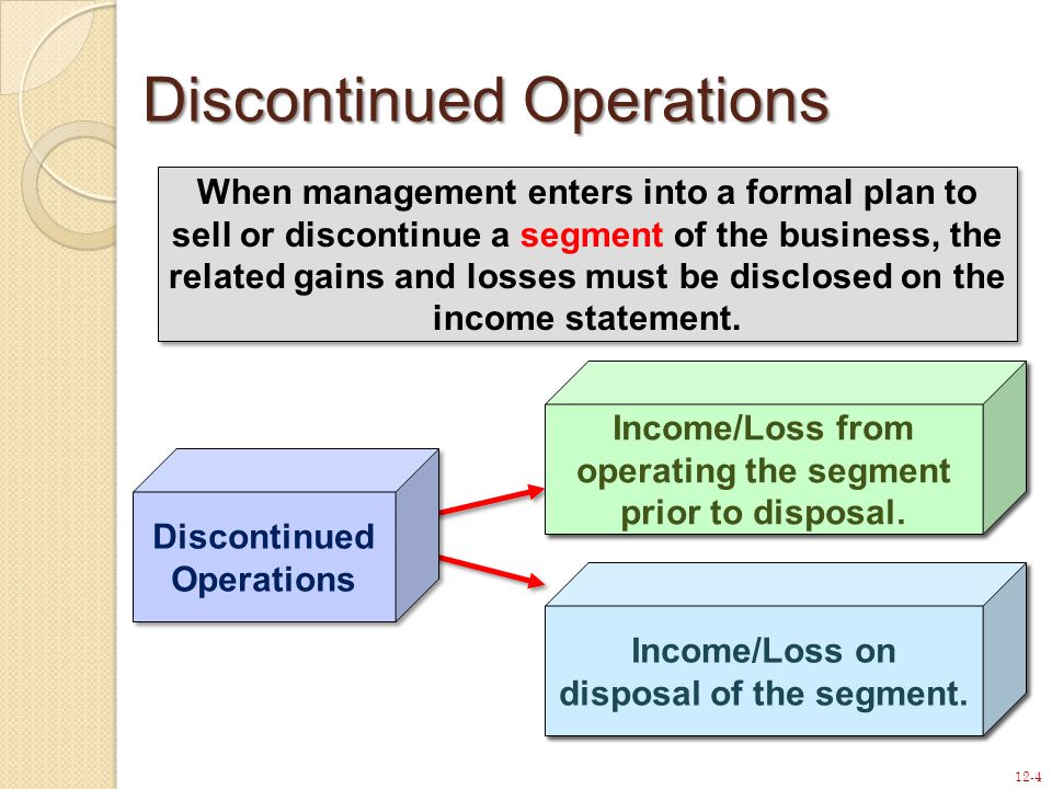 12-4 When management enters into a formal plan to sell or discontinue a segment of the business, the related gains and losses must be disclosed on the income statement.