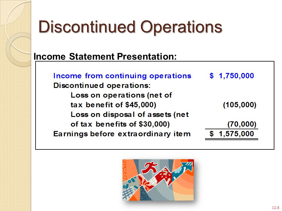 12-8 Income Statement Presentation: Discontinued Operations