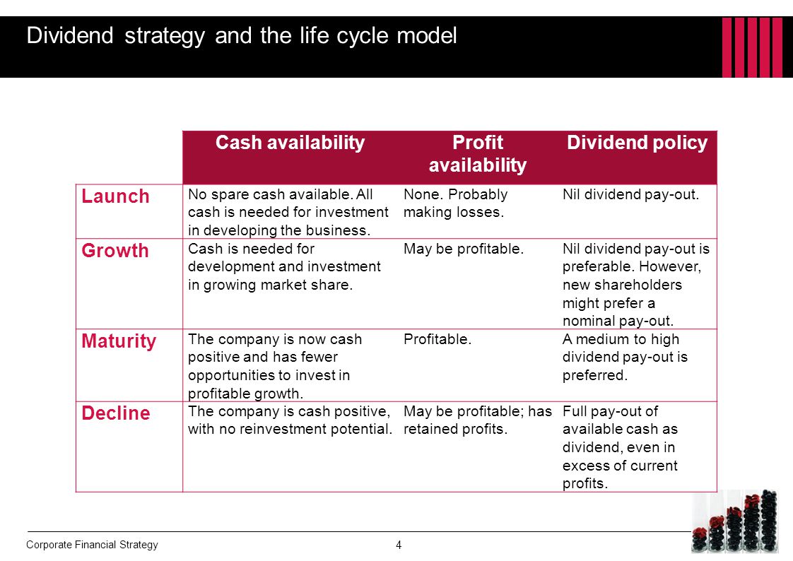 Corporate Financial Strategy Dividend strategy and the life cycle model 4 Cash availabilityProfit availability Dividend policy Launch No spare cash available.