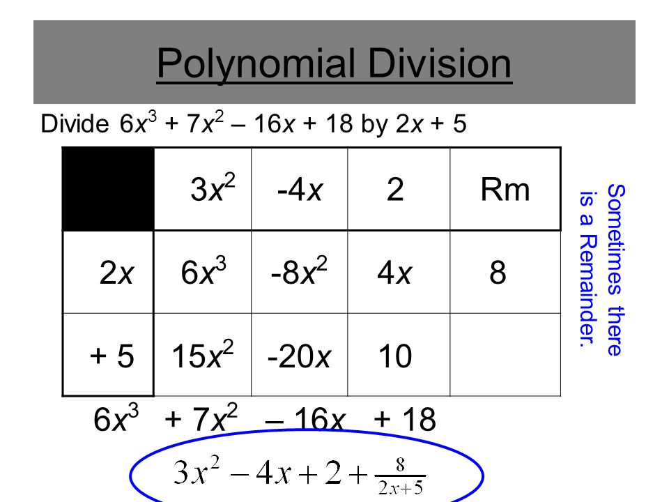 Polynomial Division Divide 6x 3 + 7x 2 – 16x + 18 by 2x + 5 6x 3 + 7x 2 – 16x x + 5 3x 2 6x36x3 15x 2 -8x 2 -4x -20x 4x4x Rm Sometimes there is a Remainder.