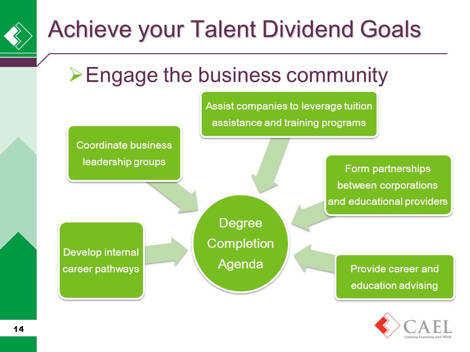 14 Achieve your Talent Dividend Goals  Engage the business community Degree Completion Agenda Develop internal career pathways Coordinate business leadership groups Assist companies to leverage tuition assistance and training programs Form partnerships between corporations and educational providers Provide career and education advising