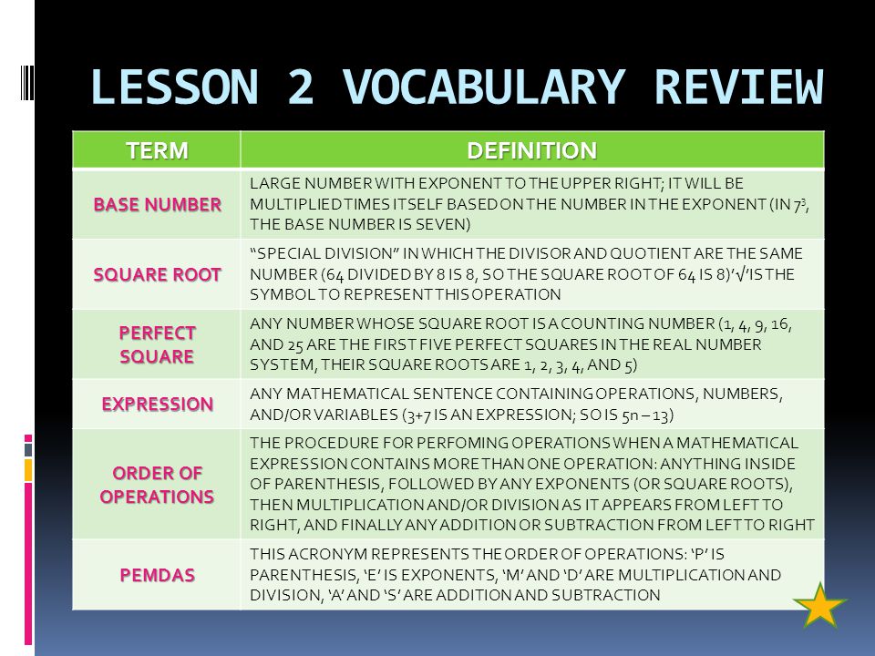 LESSON 2 VOCABULARY REVIEW TERMDEFINITION OPERATION NON-NUMERIC SYMBOLS INDICATING HOW TO COMBINE OR SEPARATE THE VALUES IN A MATHEMATICAL EXPRESSION (ADDITION AND SUBTRACTION ARE OPERATIONS, REPRESENTED BY THE SYMBOLS ‘+’ AND ‘–‘ ) SUM SOLUTION TO AN ADDITION PROBLEM (4 +3 IS 7, OR THE SUM OF 4 AND 3 IS 7) DIFFERENCE SOLUTION TO A SUBTRACTION PROBLEM (8 – 2 = 6 OR THE DIFFERENCE OF 8 AND 2 IS 6) PRODUCT SOLUTION TO A MULTIPLICATION PROBLEM (4X7 IS 28 OR THE PRODUCT OF 4 AND 7 IS 28) QUOTIENT SOLUTION TO A DIVISION PROBLEM (10÷5=2 OR THE QUOTIENT OF 10 AND 5 IS 2) EXPONENT A SMALL NUMBER LOCATED TO THE UPPER RIGHT OF A BASE NUMBER; IT INDICATES THE AMOUNT OF TIMES TO MULTIPLY THE BASE TIMES ITSELF (IN 4 3, THE EXPONENT IS 3…IT TELLS US TO MULTIPLY 4 TIMES ITSELF 3 TIMES)
