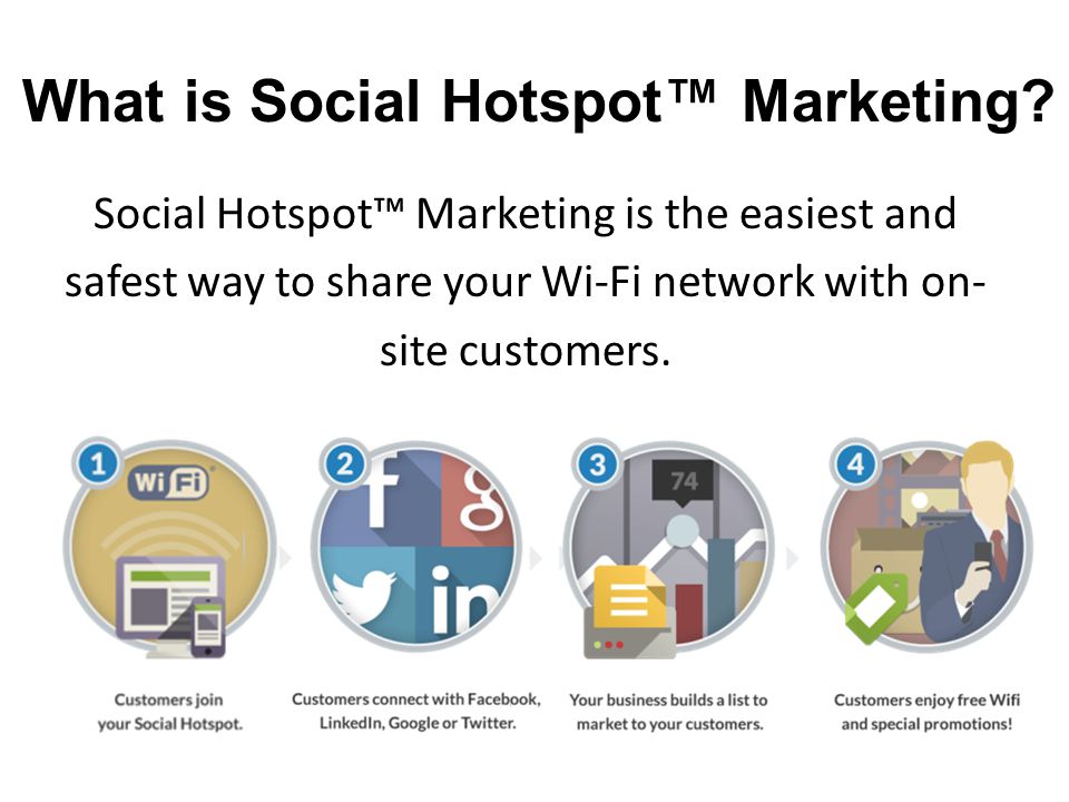 Social Hotspot™ Marketing is the easiest and safest way to share your Wi-Fi network with on- site customers.