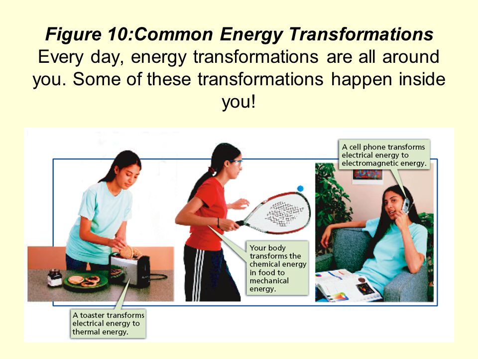Figure 10:Common Energy Transformations Every day, energy transformations are all around you.
