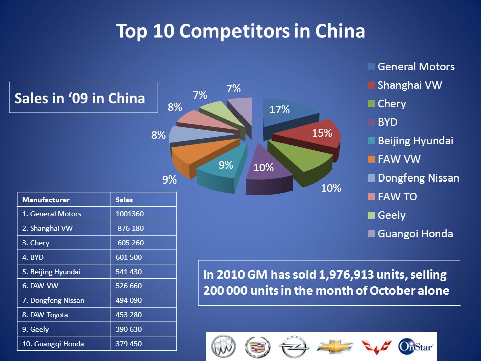 competition in the chinese automobile industry essay Automotive market research reports & industry analysis opening in an automobile roof which allows light and/or fresh air to enter competition forecast. competition in the chinese automobile industry essay Automotive market research reports & industry analysis opening in an automobile roof which allows light and/or fresh air to enter competition forecast.