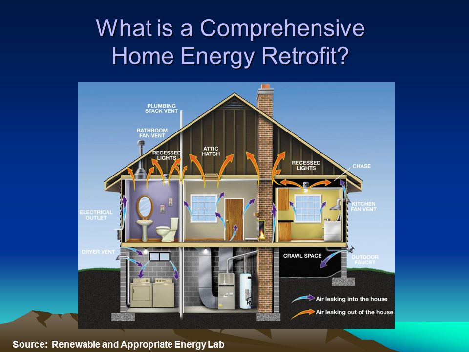 What is a Comprehensive Home Energy Retrofit Source: Renewable and Appropriate Energy Lab