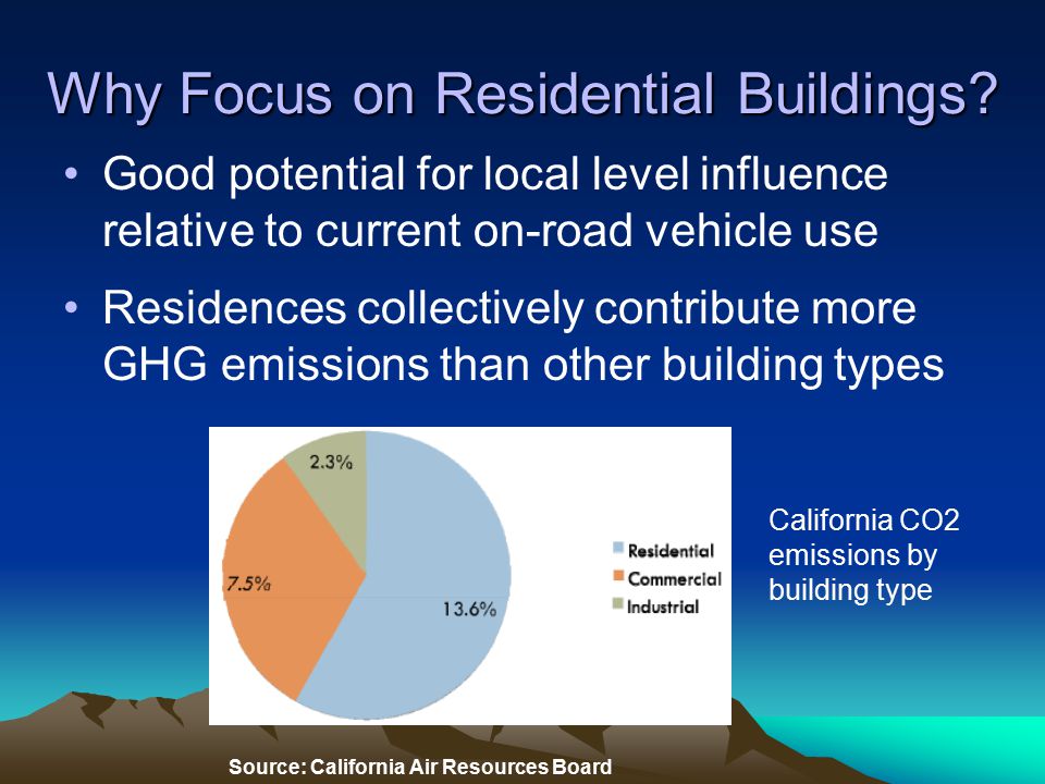 Why Focus on Residential Buildings.
