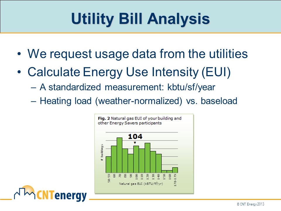 © CNT Energy 2013 Utility Bill Analysis We request usage data from the utilities Calculate Energy Use Intensity (EUI) –A standardized measurement: kbtu/sf/year –Heating load (weather-normalized) vs.