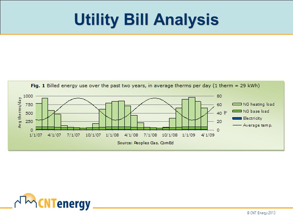 © CNT Energy 2013 Utility Bill Analysis