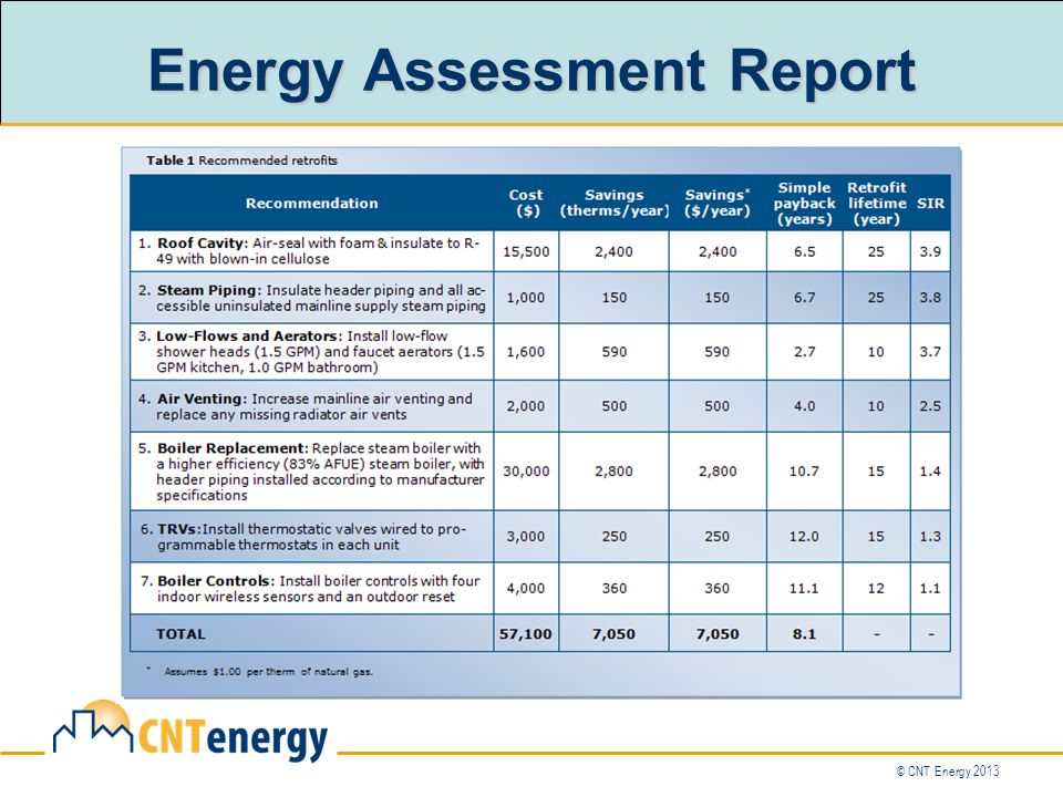 © CNT Energy 2013 Energy Assessment Report