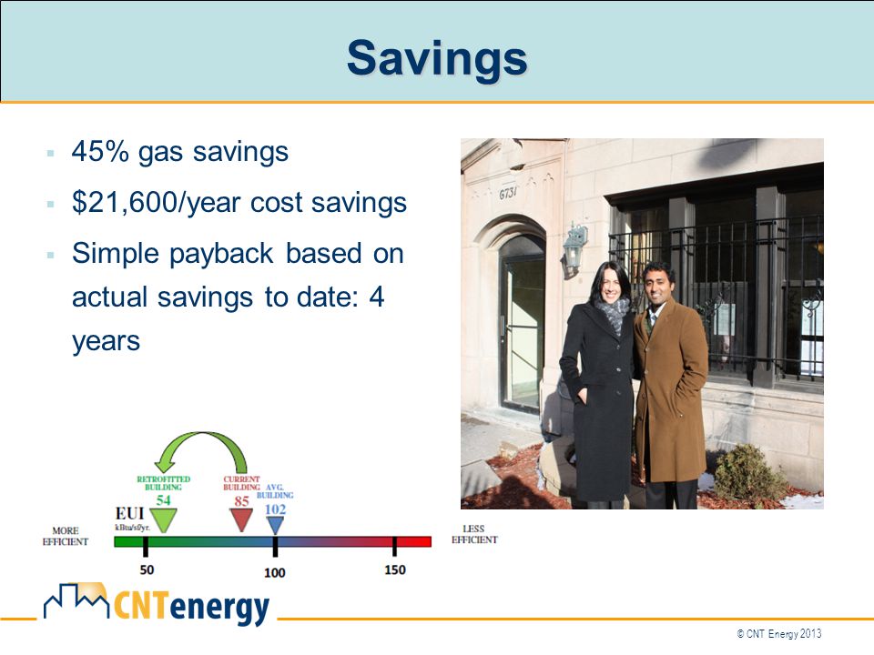 © CNT Energy 2013 Savings  45% gas savings  $21,600/year cost savings  Simple payback based on actual savings to date: 4 years