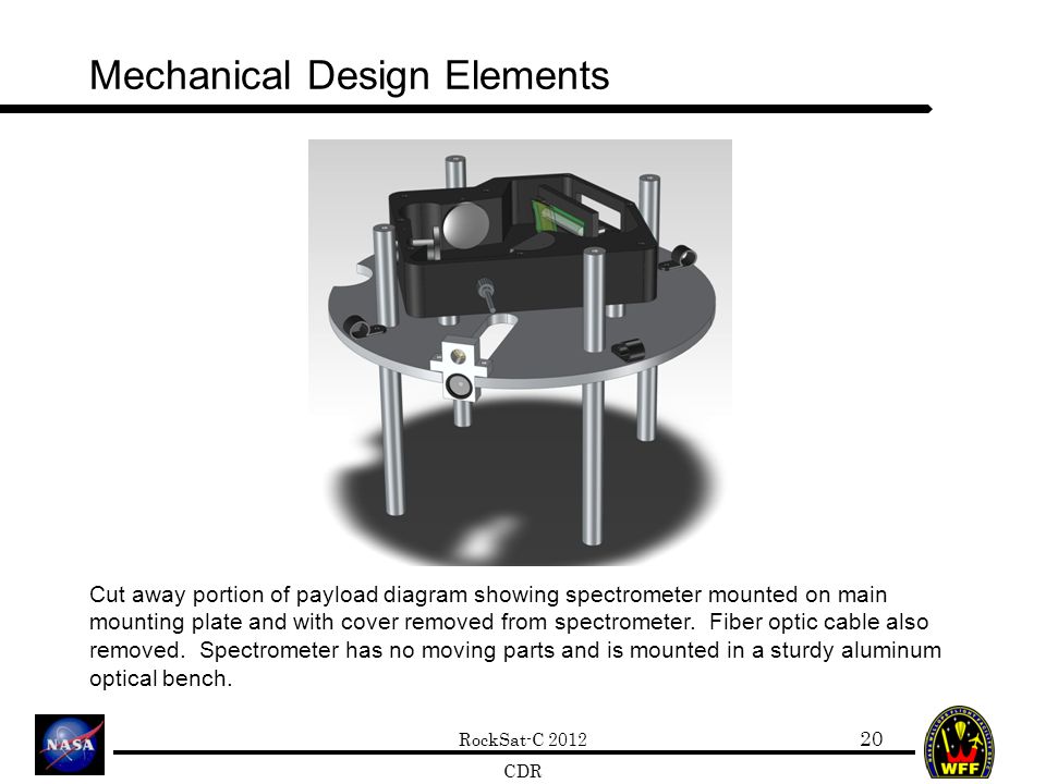 RockSat-C 2012 CDR Mechanical Design Elements 20 Cut away portion of payload diagram showing spectrometer mounted on main mounting plate and with cover removed from spectrometer.