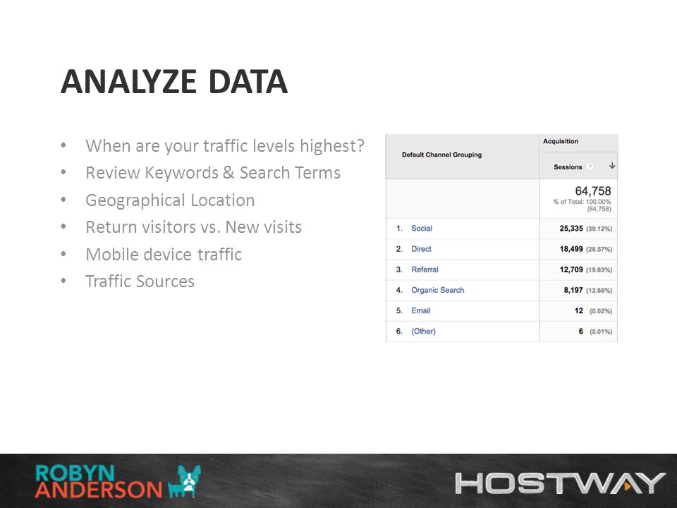 ANALYZE DATA When are your traffic levels highest.