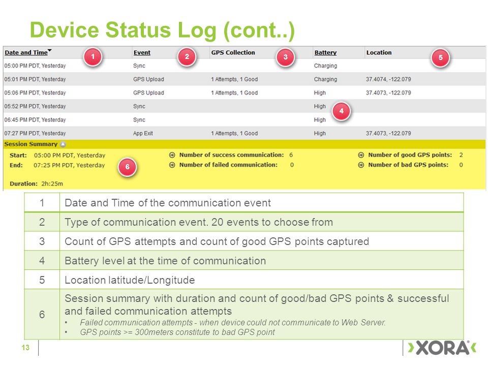 Device Status Log (cont..) 13 1Date and Time of the communication event 2Type of communication event.